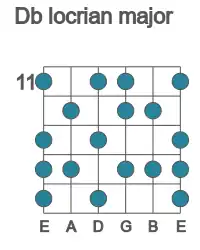 Guitar scale for locrian major in position 11